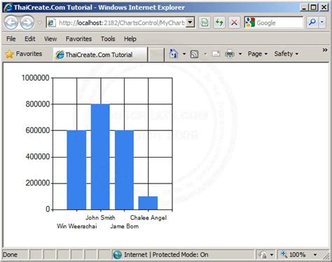 Asp.net SQL Chart 的图像结果