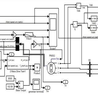 Image result for Pmsg Simulink Model