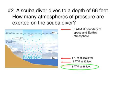 Image result for Atmospheric Pressure Explained