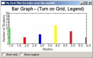 Image result for Wbdata Python How Plot Figures