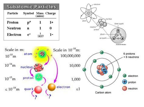 Atom Subatomic Particles 的图像结果