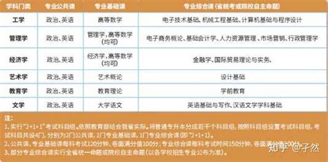 东莞大专学校排名2024年最新排行榜(公办+民办)
