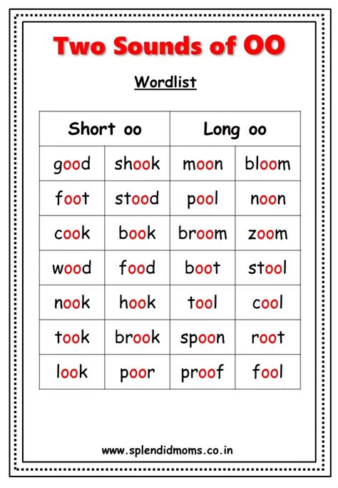 Best 13 Long and Short OO Sound Words Rules and Examples - Artofit