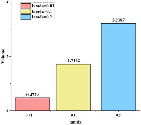 Uncertainty Feasible Region Analysis for Microgrids in the Coordination ...