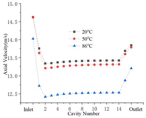 CFD-Predicted Rotordynamic Characteristics for High-Temperature Water ...