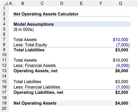 What Are Long-Term Assets On A Balance Sheet | LiveWell