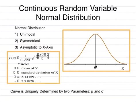 Image result for The Normal Distribution Function of a Continuous Random Variable