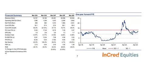 BCL Industries share price target 2023, 2024, 2025: Bull-case scenario ...