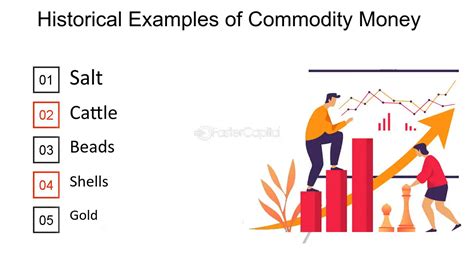 Commodity Money 的图像结果