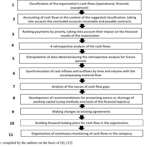 Image result for Financial Control