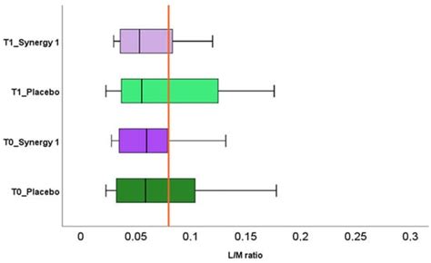 Intestinal Permeability in Children with Celiac Disease after the ...