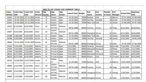 2NF Example Table 的图像结果
