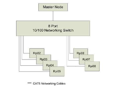 Image result for System-Level Diagram Example