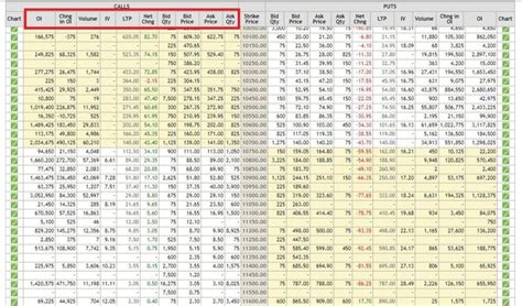 Image result for Python Programs NSE Option Chain