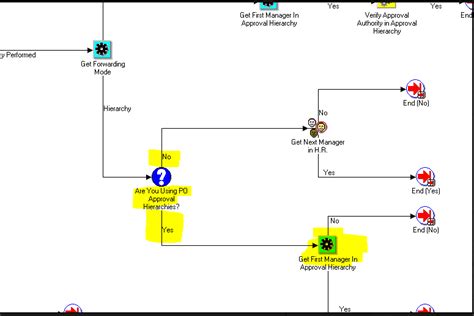 Image result for Oracle Workflow