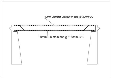 Bridge Deck Slab Design Example as per IRC || Slab Bridge Design ...