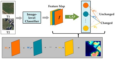 Advances and Challenges in Deep Learning-Based Change Detection for ...