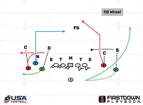 Learn how NFL teams use running backs in the passing game