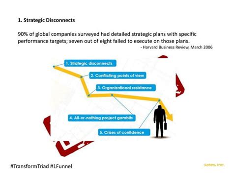 Image result for Performance Optimization Road Map