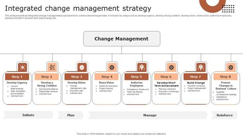 Image result for Change Management Strategy Example