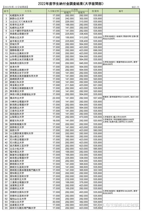 哪些大学人均经费多？2022年我国部属大学人均经费排名_高校_实力_中央