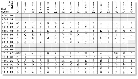 Image result for Java KeyCode List