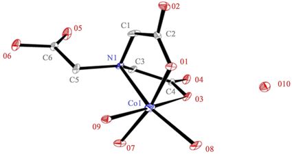 Colofit Algorithm 的图像结果