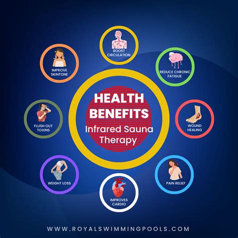 Health Benefits Of Using Infrared Saunas