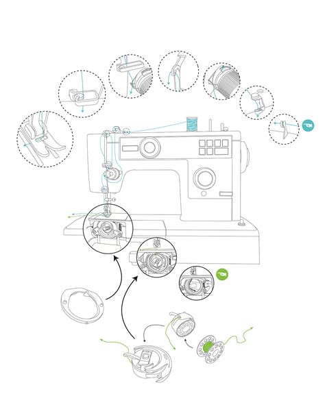 How to Thread A Consew Sewing Machine 的图像结果