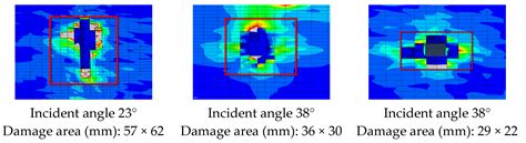 Performance and Damage Study of Composite Rotor Blades under Impact
