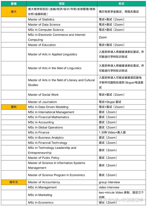 申请香港新加坡的研究生，这些项目都需要面试！ - 知乎