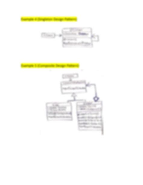 Image result for UML Design Patterns