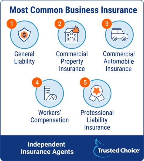 Image result for Insurance for Business