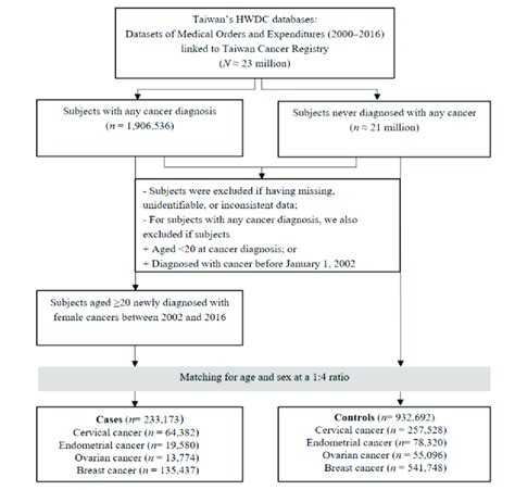 Case–control study Case-control Study Design 的图像结果