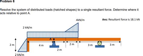 Image result for Resultantsof Distributed Force System