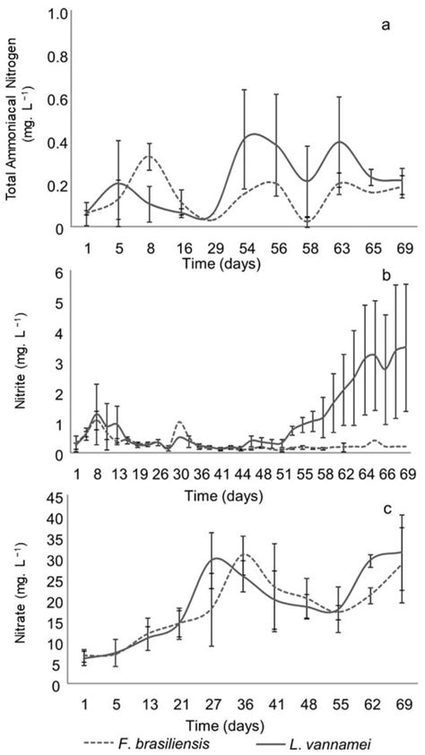 Comparative Analysis of the Culture of Pink Shrimp Farfantepenaeus ...
