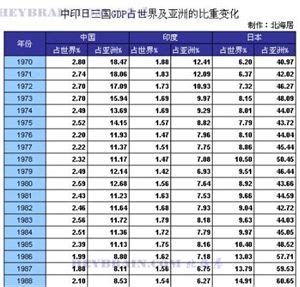 26座省会城市2017年GDP排名，广州成都武汉位列三甲_澎湃号·政务_澎湃新闻-The Paper