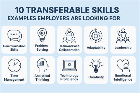 10 Transferable Skills Examples Employers Are Looking For