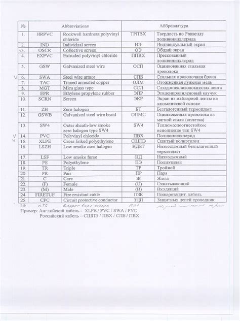 Image result for Cable Code Meaning