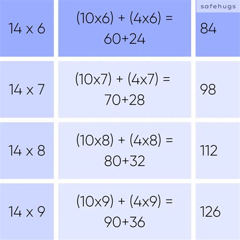 14 Table: Multiplication Table For Kids (Print PDF)