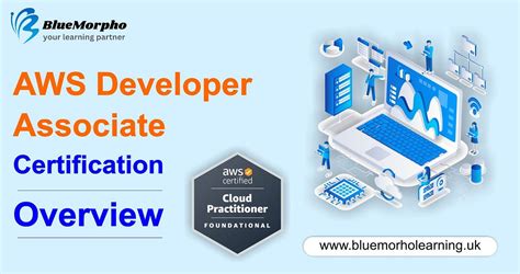 Image result for Amazon Developer Certification
