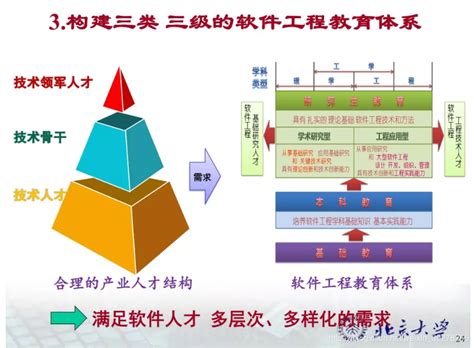 2.1 软件开发生命周期模型 - 知乎