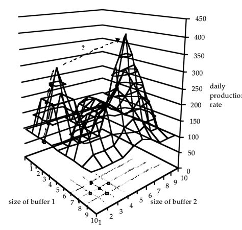 Local Optima 的图像结果