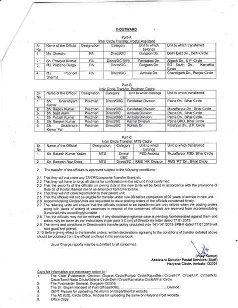 Final inter circle (INWARD/OUTWARD) transfer orders under rule-38 of ...