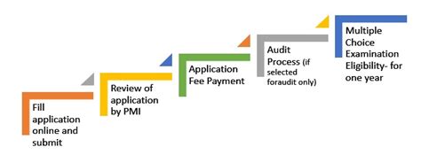 Capm Application Example 的图像结果