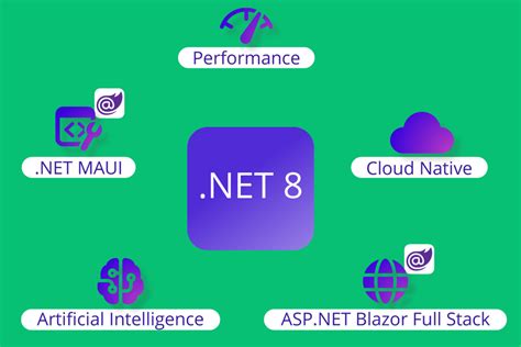 Image result for ASP.NET 8 Development