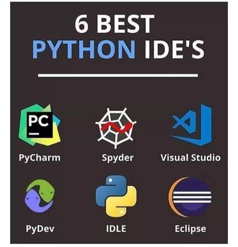 How to Master Python 的图像结果