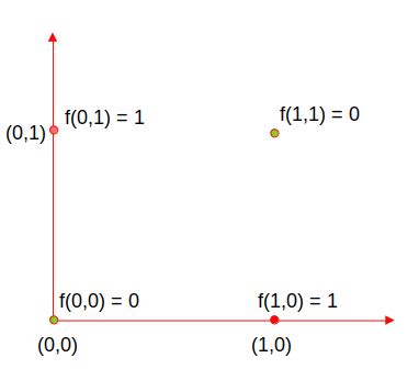Image result for Python Xor Neural Network Tensorflow