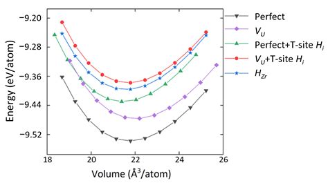 Point Defects Stability, Hydrogen Diffusion, Electronic Structure, and ...