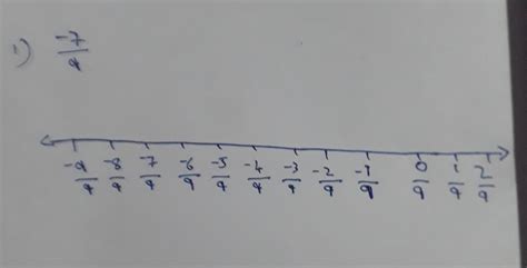 plot rational number -7/9 on a number line - Brainly.in